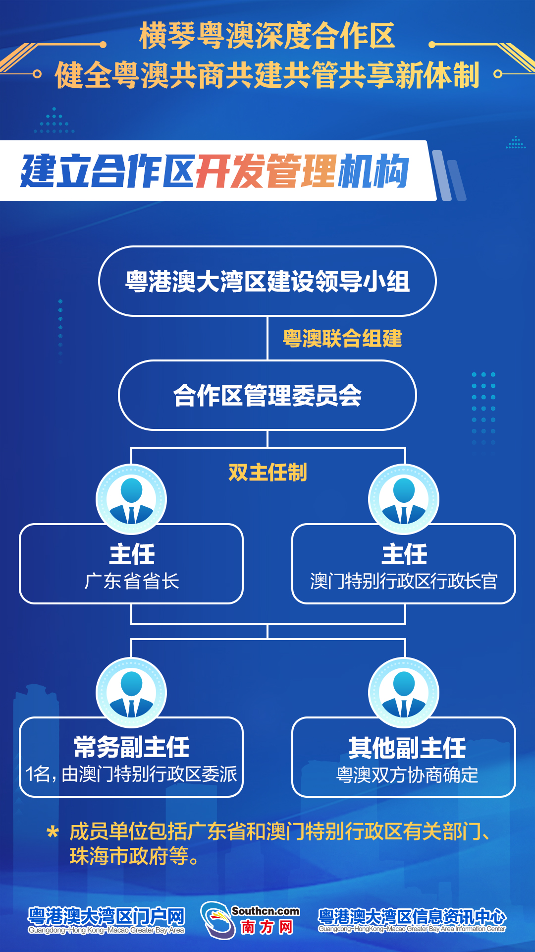 1建立合作區開發管理機構V2.jpg