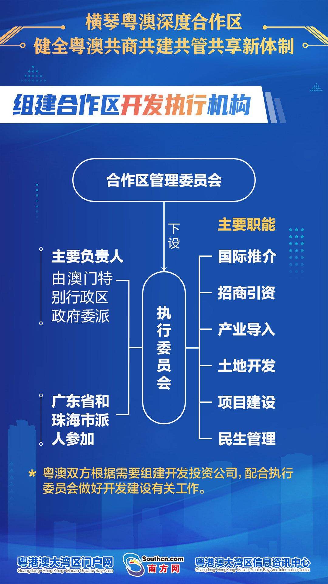 2組建合作區開發執行機構V2.jpg