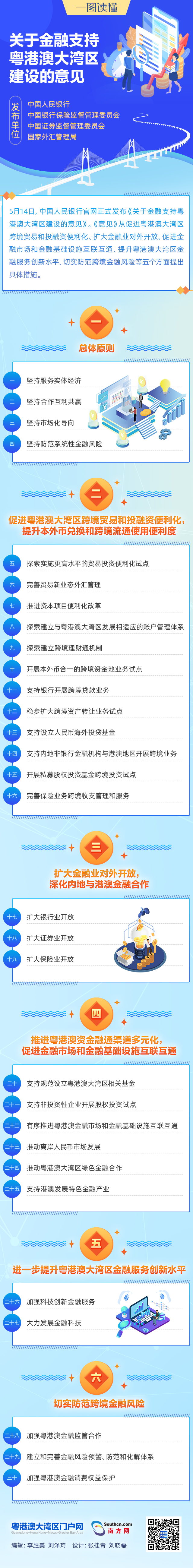 一圖讀懂《關于金融支持粵港澳大灣區建設的意見》(2).jpg