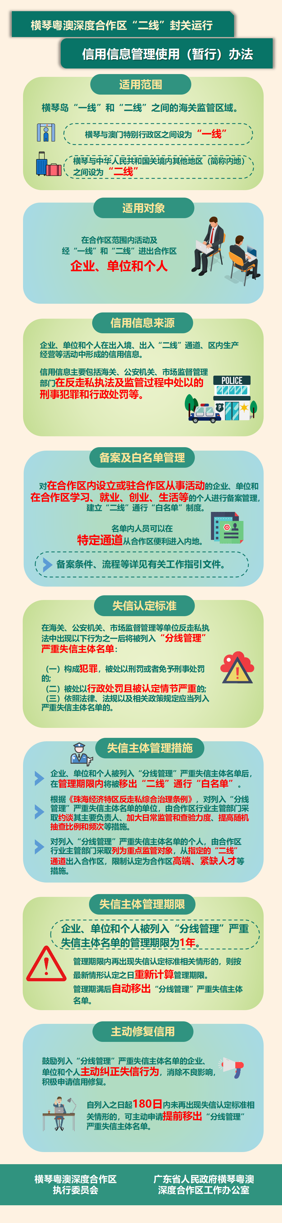 一圖讀懂《橫琴粵澳深度合作區“二線”封關運行信用信息管理使用（暫行）辦法》.png