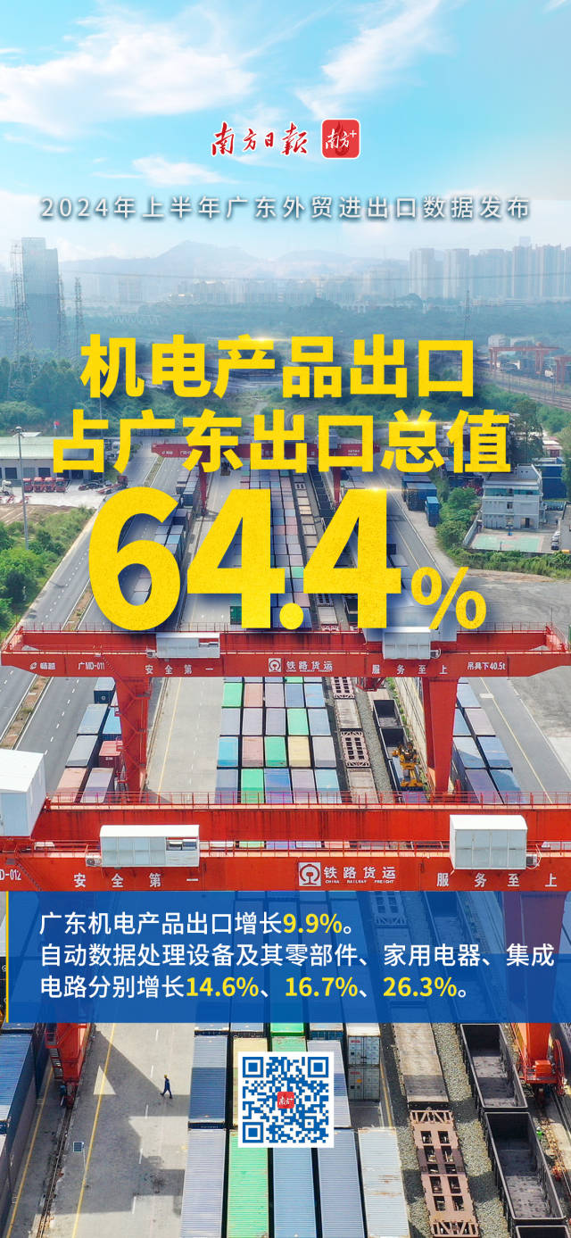 2024年上半年廣東外貿進出口數據發布