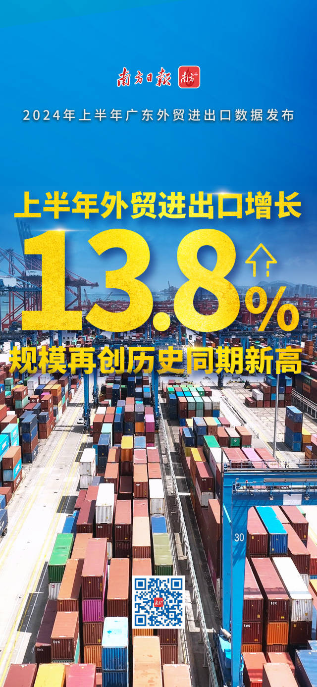 2024年上半年廣東外貿進出口數據發布