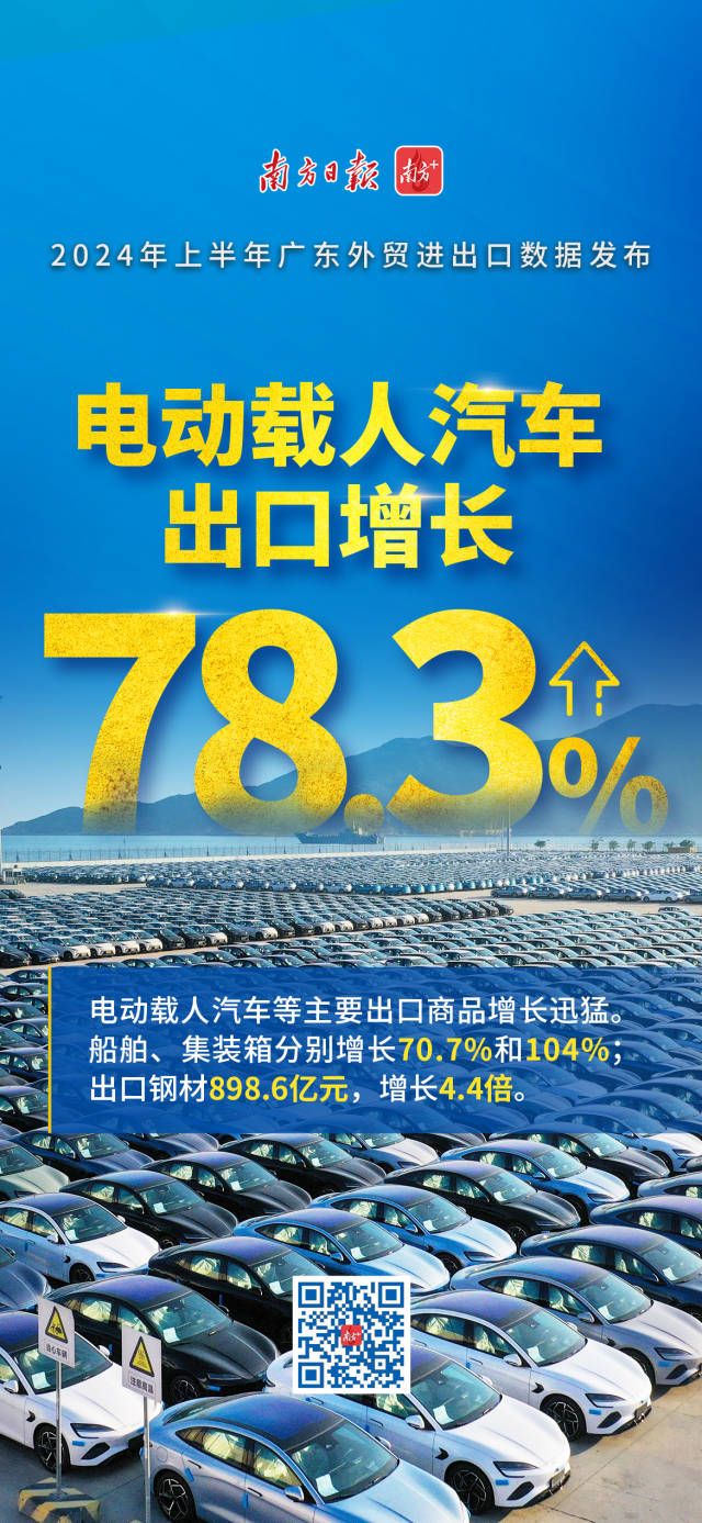 2024年上半年廣東外貿進出口數據發布