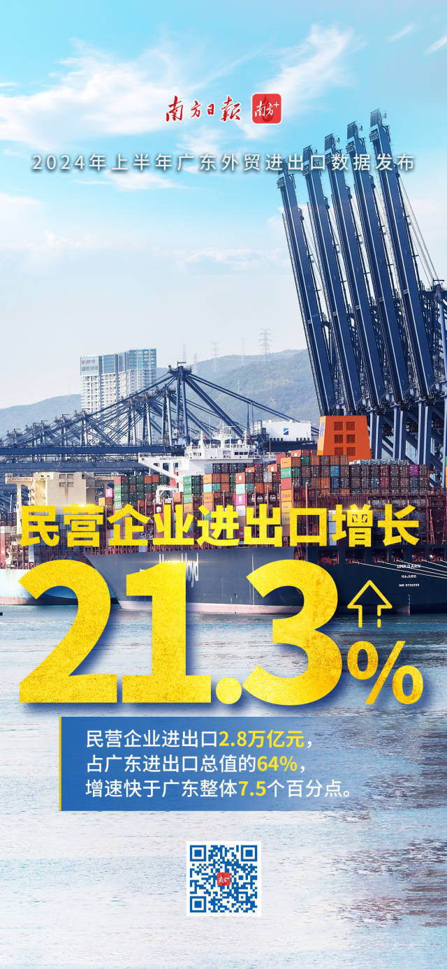 2024年上半年廣東外貿進出口數據發布