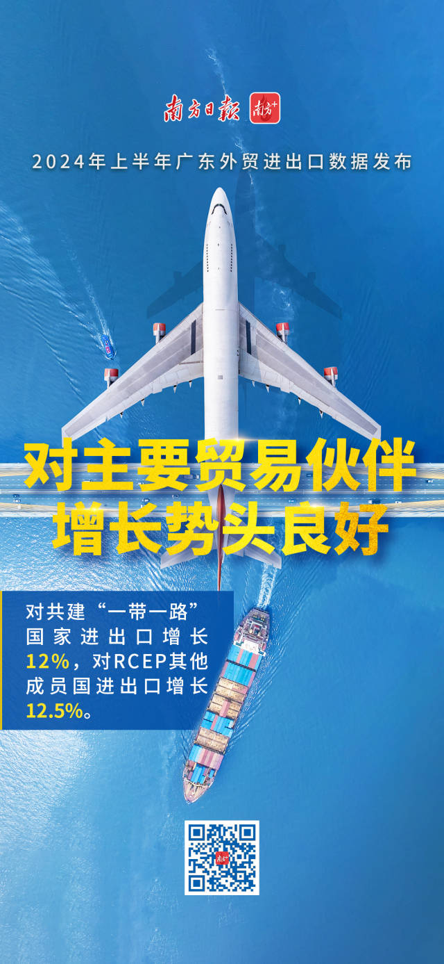 2024年上半年廣東外貿進出口數據發布