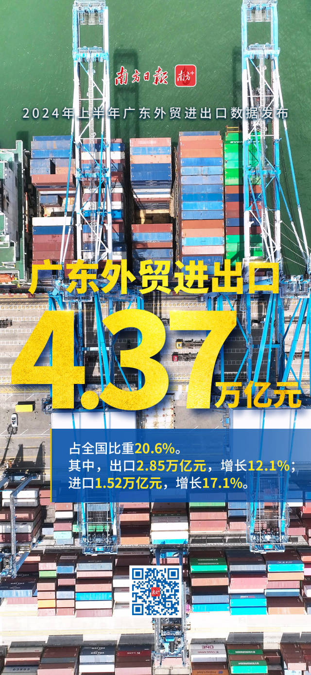 2024年上半年廣東外貿進出口數據發布