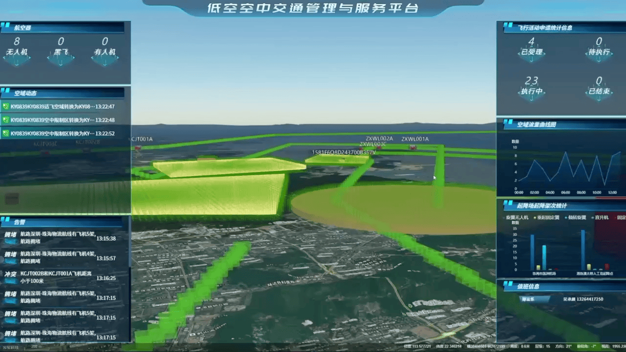 低空空中交通管理與服務平臺 低空空中交通管理與服務平臺