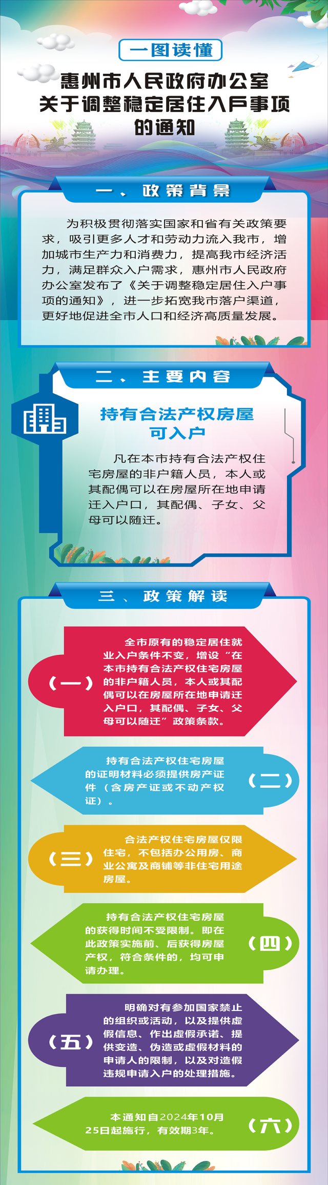 一圖讀懂 | 惠州市人民政府辦公室關(guān)于調(diào)整穩(wěn)定居住入戶事項(xiàng)的通知 一圖讀懂 | 惠州市人民政府辦公室關(guān)于調(diào)整穩(wěn)定居住入戶事項(xiàng)的通知