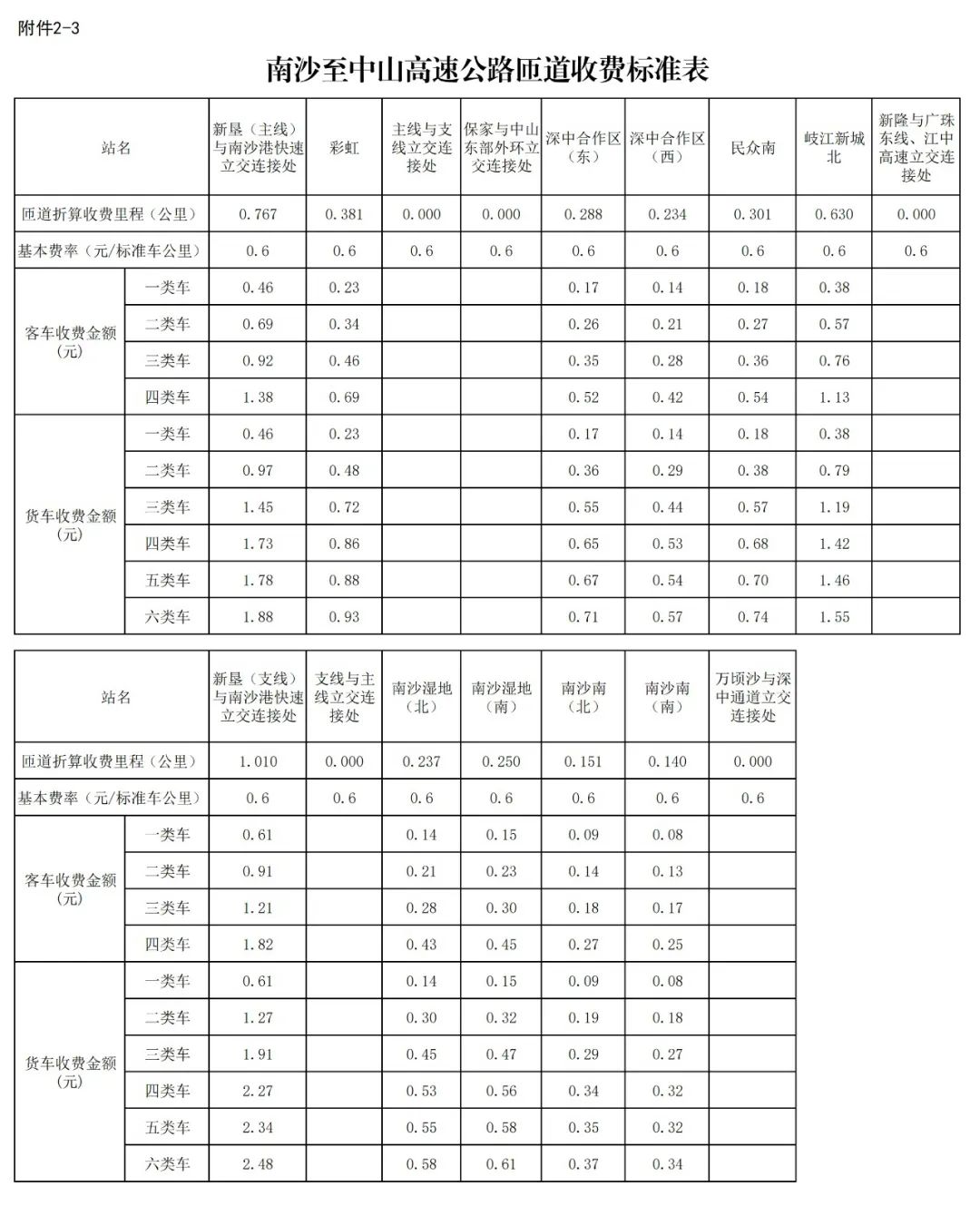 ▲南沙至中山高速公路匝道收費標準表 ▲南沙至中山高速公路匝道收費標準表