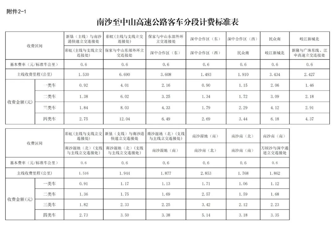 ▲南沙至中山高速公路客車分段計費標準表 ▲南沙至中山高速公路客車分段計費標準表