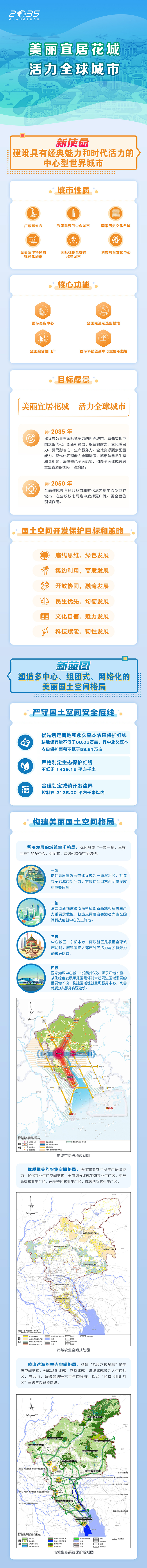 【一圖讀懂】《廣州市人民政府關于印發廣州市國土空間總體規劃（2021—2035年）的通知》