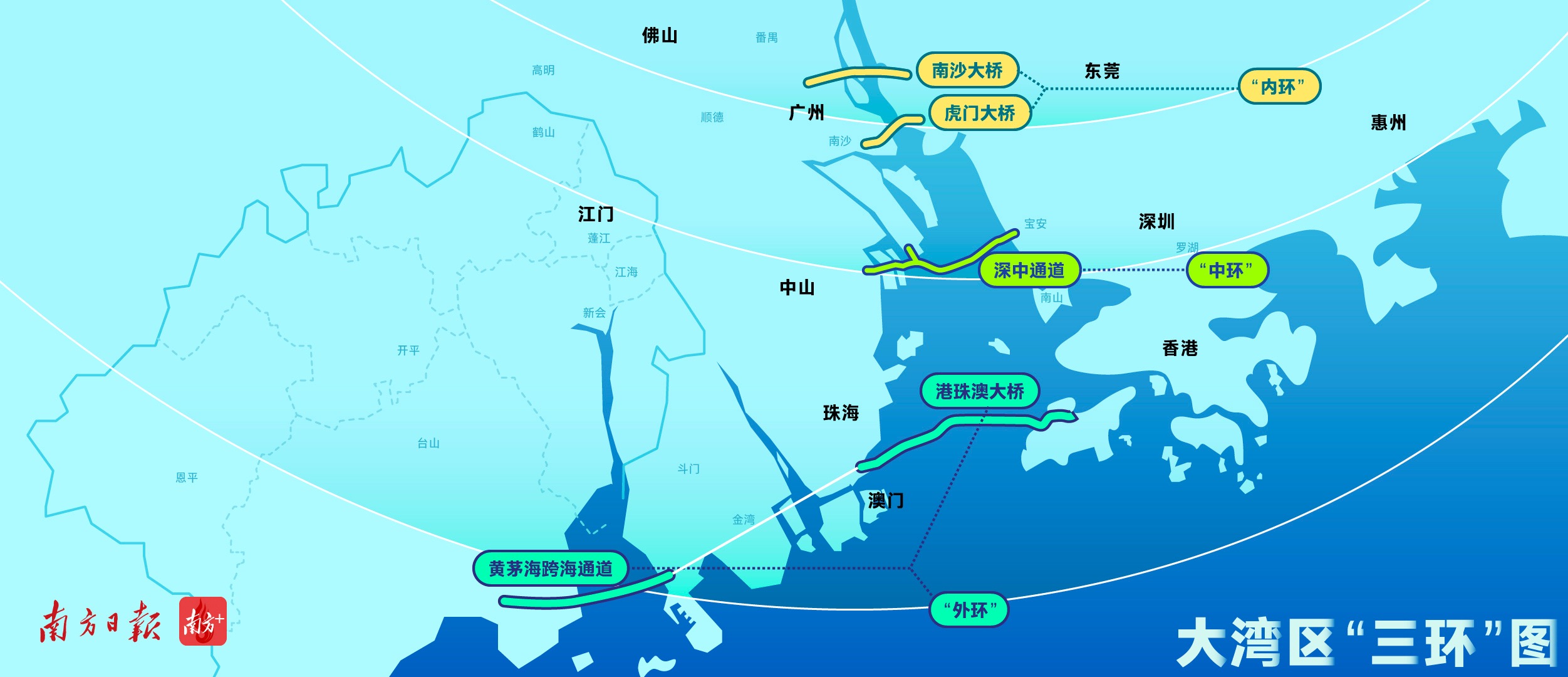 “三環(huán)”跨海跨江通道群。南方+招鳳儀 制圖