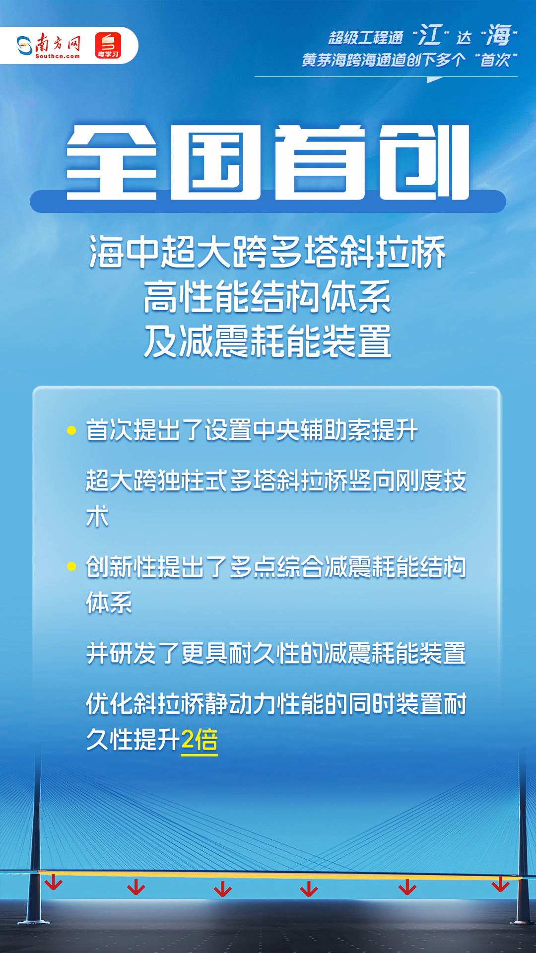 超級工程通“江”達“海”！這個跨海通道創下多個“首次”