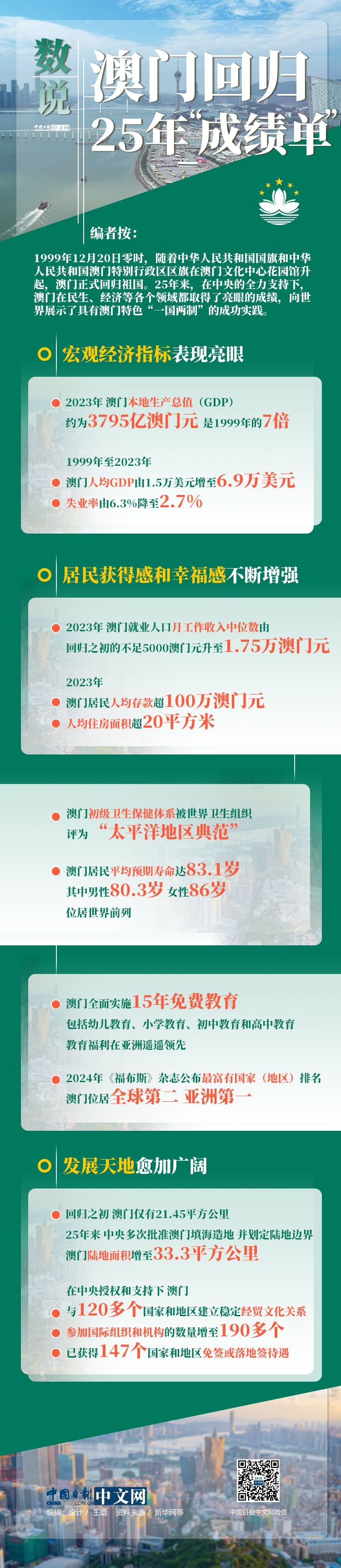 數(shù)說澳門回歸25年“成績單”