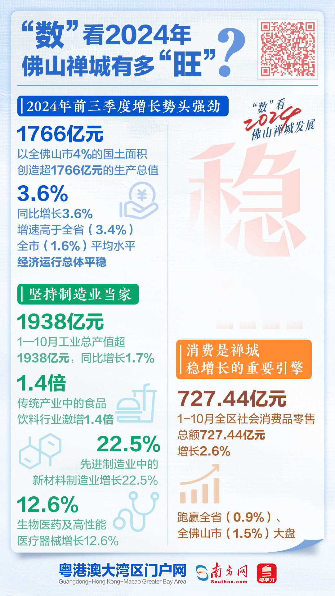2024年前三季度增長勢頭強勁