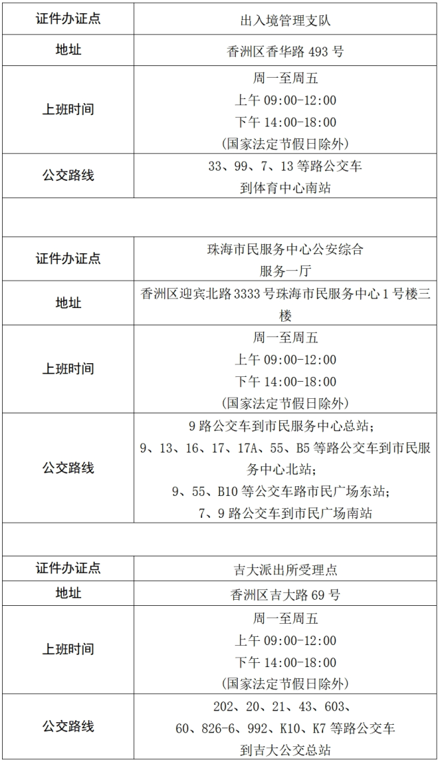 珠海去澳門怎樣辦理簽注最快？附全市出入境辦證中心一覽表