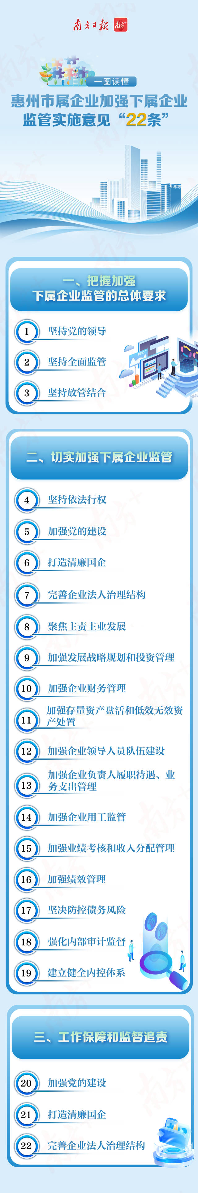  惠州市國資委印發《關于市屬一級企業加強對下屬企業實施全方面監督管理的意見》
