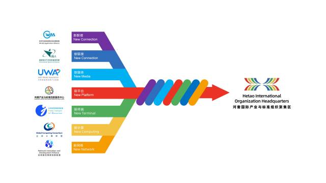河套國(guó)際產(chǎn)業(yè)與標(biāo)準(zhǔn)組織聚集區(qū)
