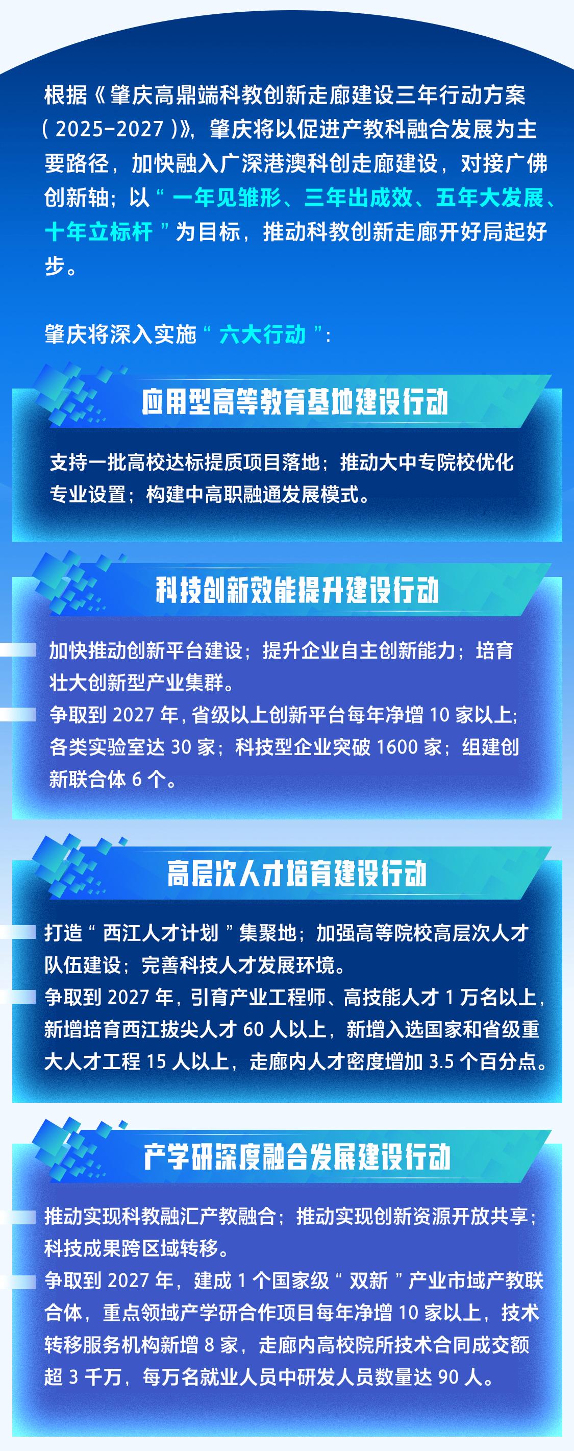 一圖讀懂｜肇慶高鼎端科教創新走廊是什么、怎么建？