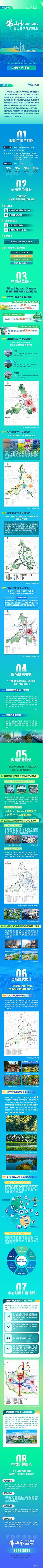 一圖讀懂《佛山市國土空間總體規劃（2021-2035年）》