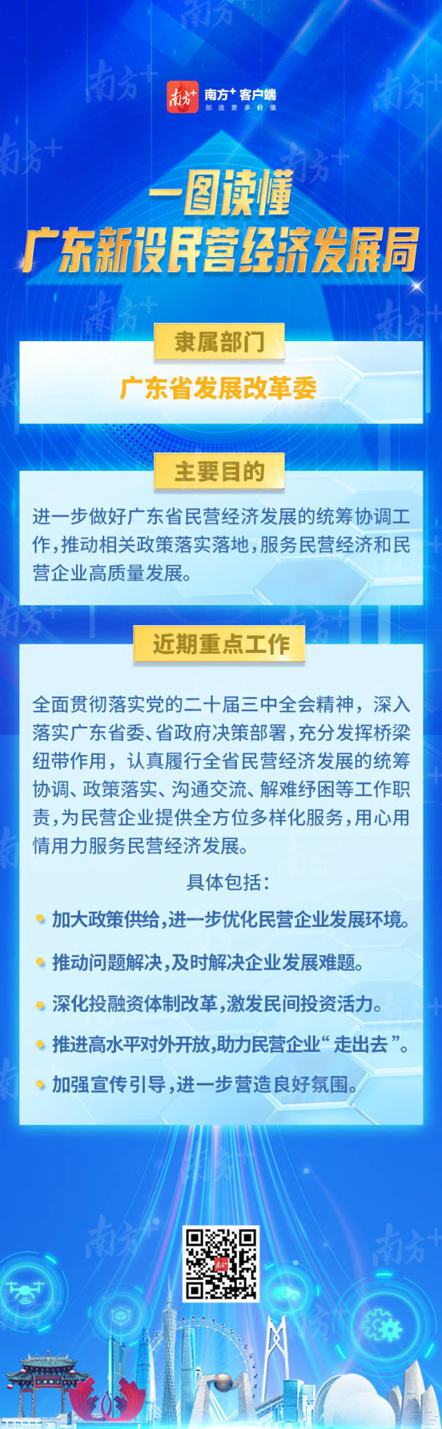 一圖讀懂廣東新設(shè)民營經(jīng)濟(jì)發(fā)展局 一圖讀懂廣東新設(shè)民營經(jīng)濟(jì)發(fā)展局