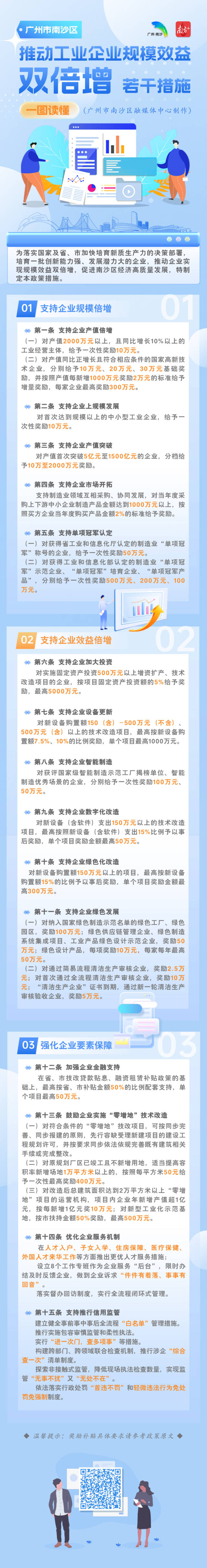 一圖讀懂｜@爭(zhēng)早春的南沙企業(yè)，這些真金白銀等你來領(lǐng)