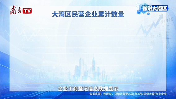 占全國1/8，大灣區(qū)880萬戶民營企業(yè)如何大顯身手？