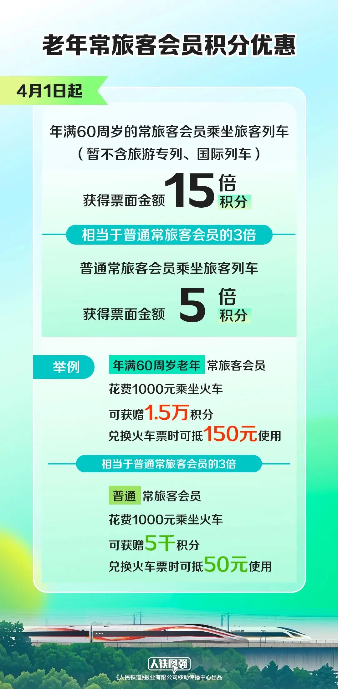 老年常旅客會員積分優惠 老年常旅客會員積分優惠