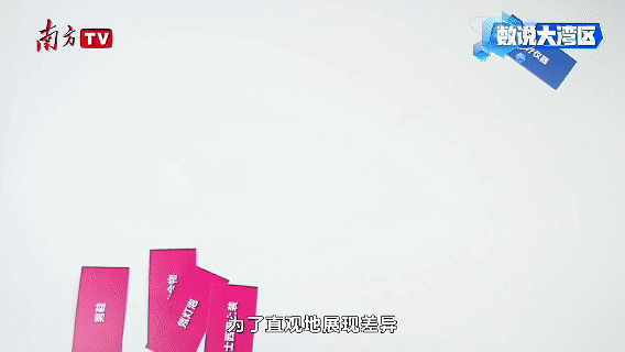 數說大灣區
