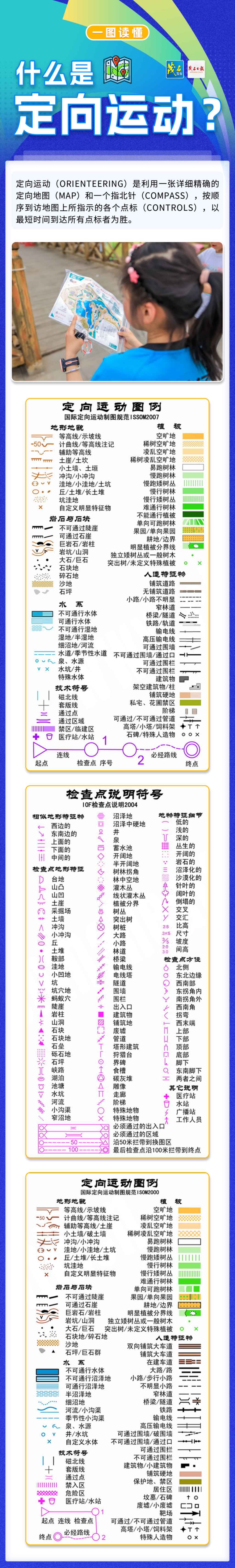 一圖帶你了解定向運動是什么 一圖帶你了解定向運動是什么