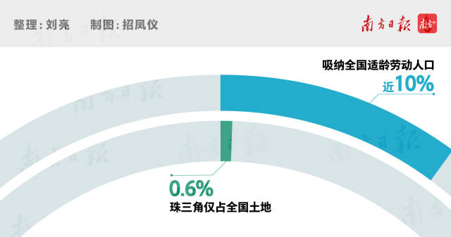 吸納全國(guó)適齡人口