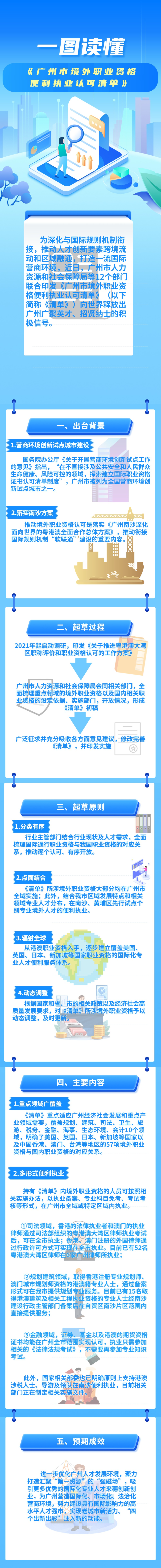 【一圖讀懂】《廣州市境外職業資格便利執業認可清單》政策解讀.png