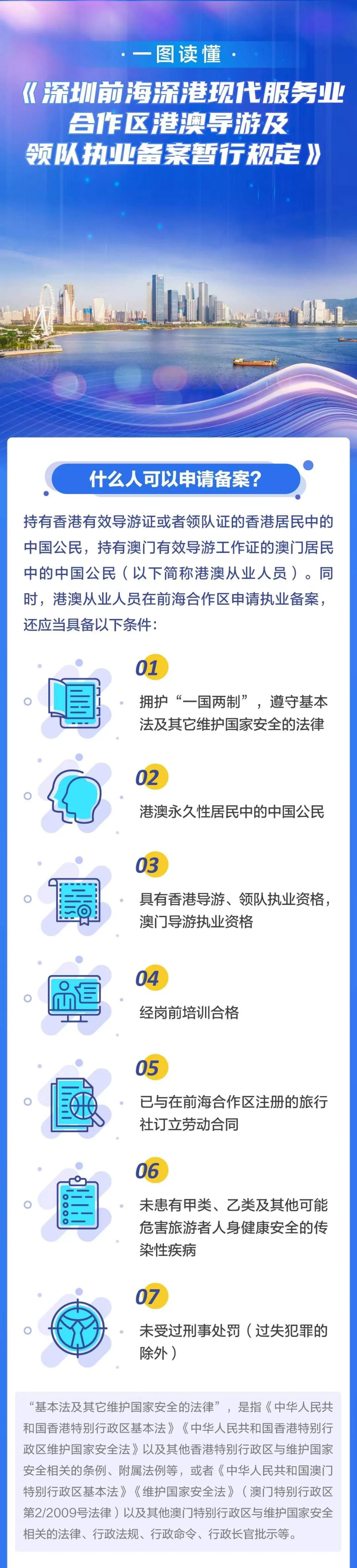一圖讀懂丨深圳前海深港現代服務業合作區港澳導游及領隊執業備案暫行規定.png