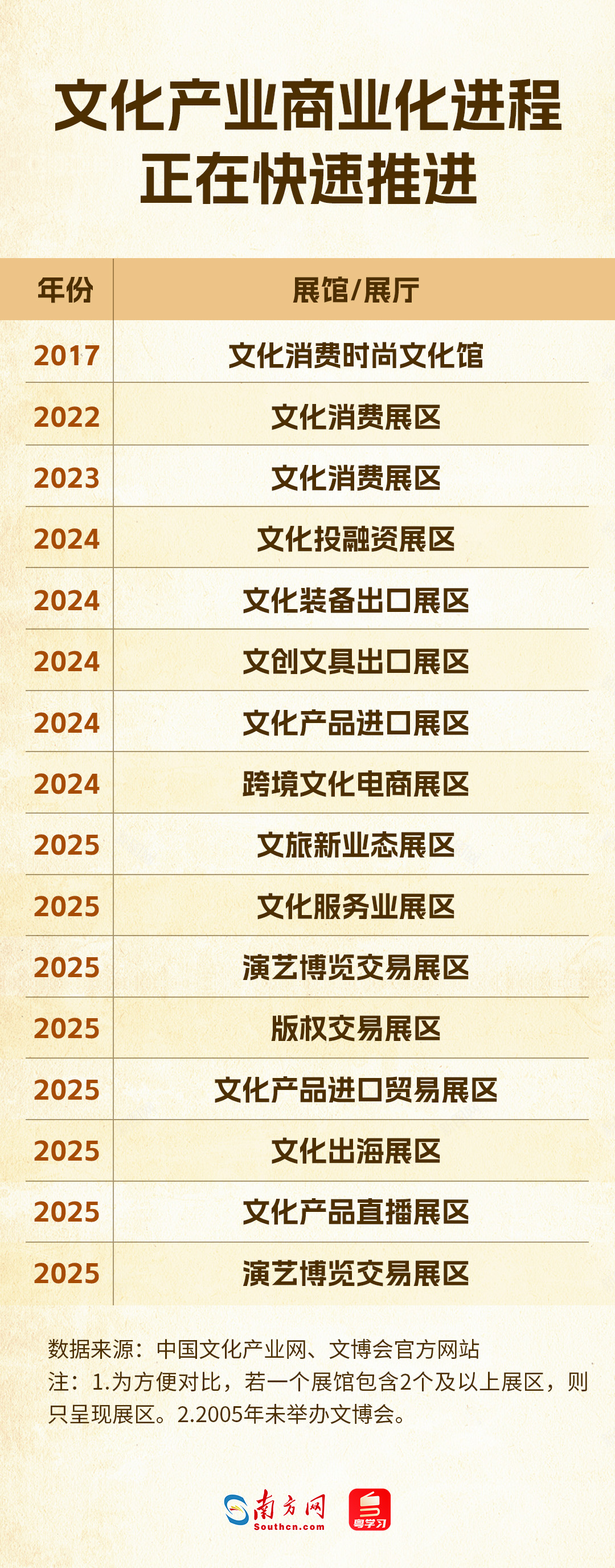 從展示走向交易，文化產(chǎn)業(yè)邁入市場主場