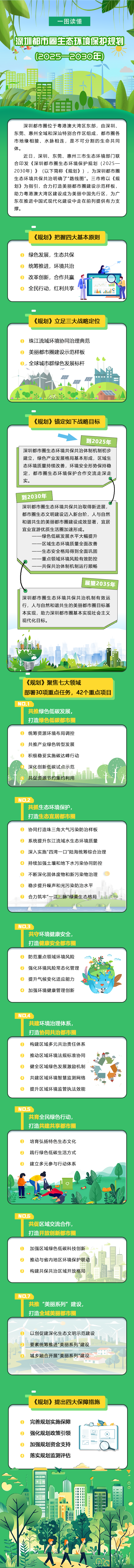 一圖讀懂深圳都市圈生態(tài)環(huán)境保護(hù)規(guī)劃 一圖讀懂深圳都市圈生態(tài)環(huán)境保護(hù)規(guī)劃