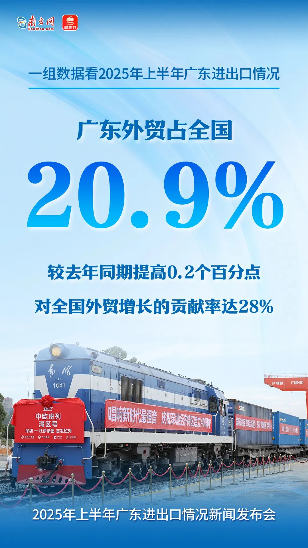 廣東外貿占全國的20.9%，較2024年同期提高0.2個百分點，對全國外貿增長的貢獻率達28%。