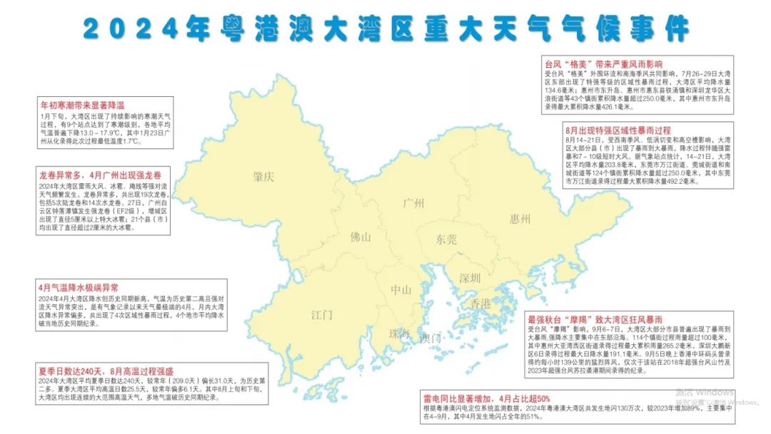 2024年粵港澳大灣區重大天氣氣候事件