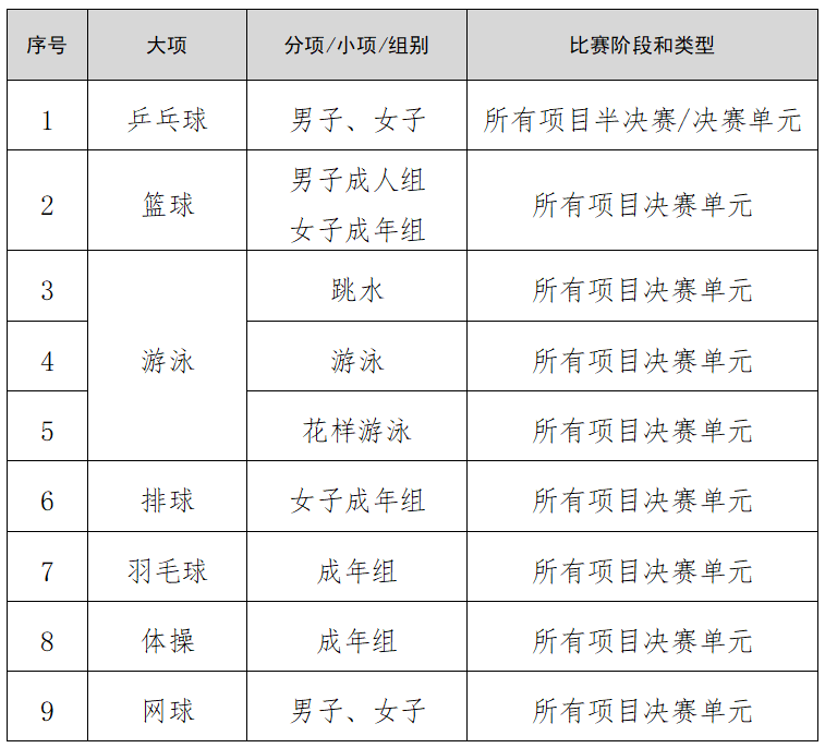 第十五屆全國(guó)運(yùn)動(dòng)會(huì)熱門項(xiàng)目清單