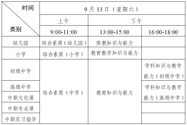 筆試時間及科目