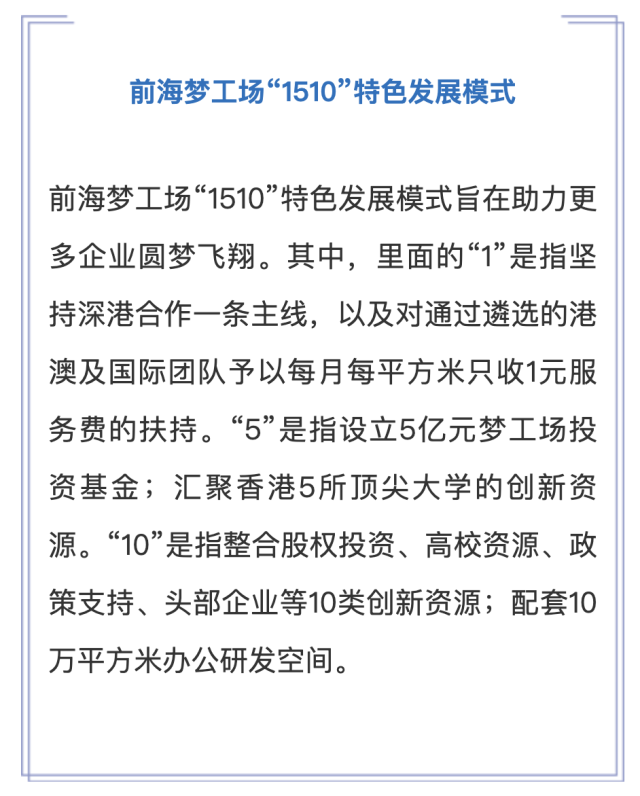 前海夢(mèng)工廠“1510”特色發(fā)展模式