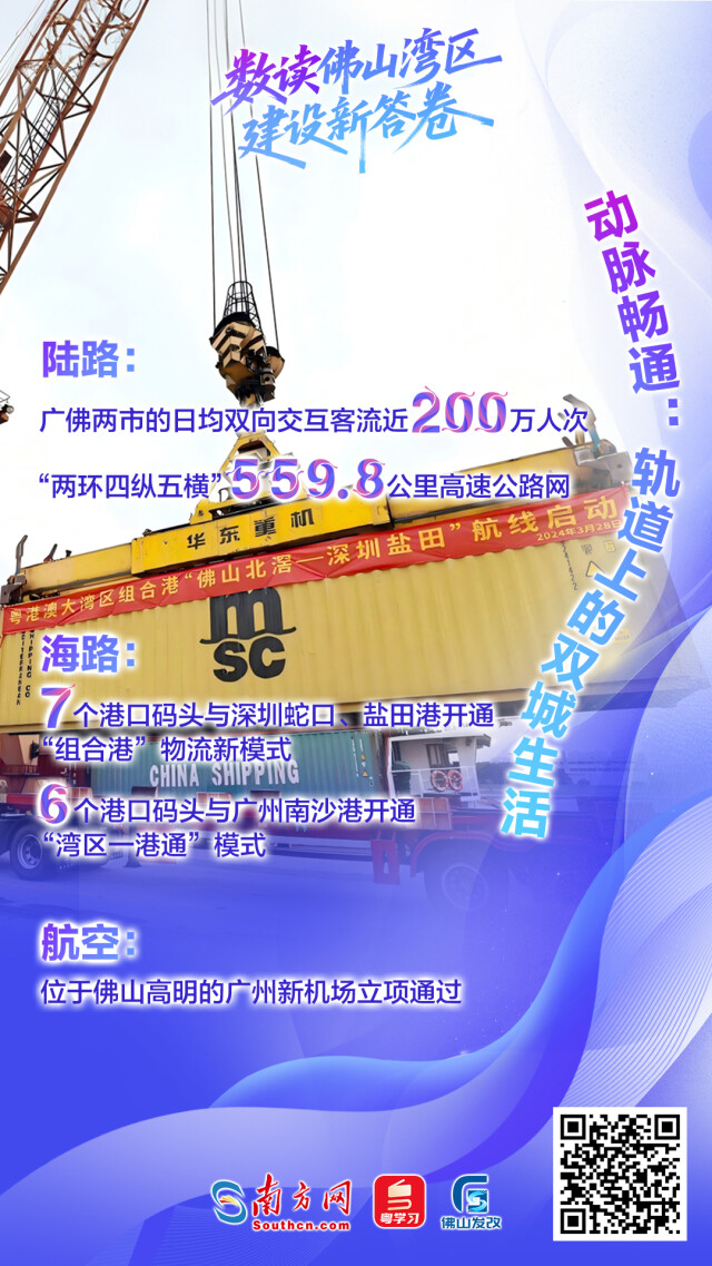 一組海報(bào)帶你數(shù)讀佛山灣區(qū)建設(shè)新答卷