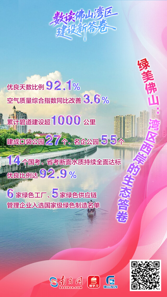 一組海報(bào)帶你數(shù)讀佛山灣區(qū)建設(shè)新答卷