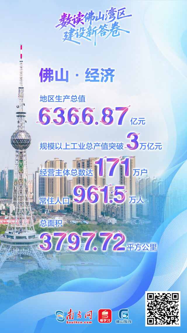 一組海報(bào)帶你數(shù)讀佛山灣區(qū)建設(shè)新答卷
