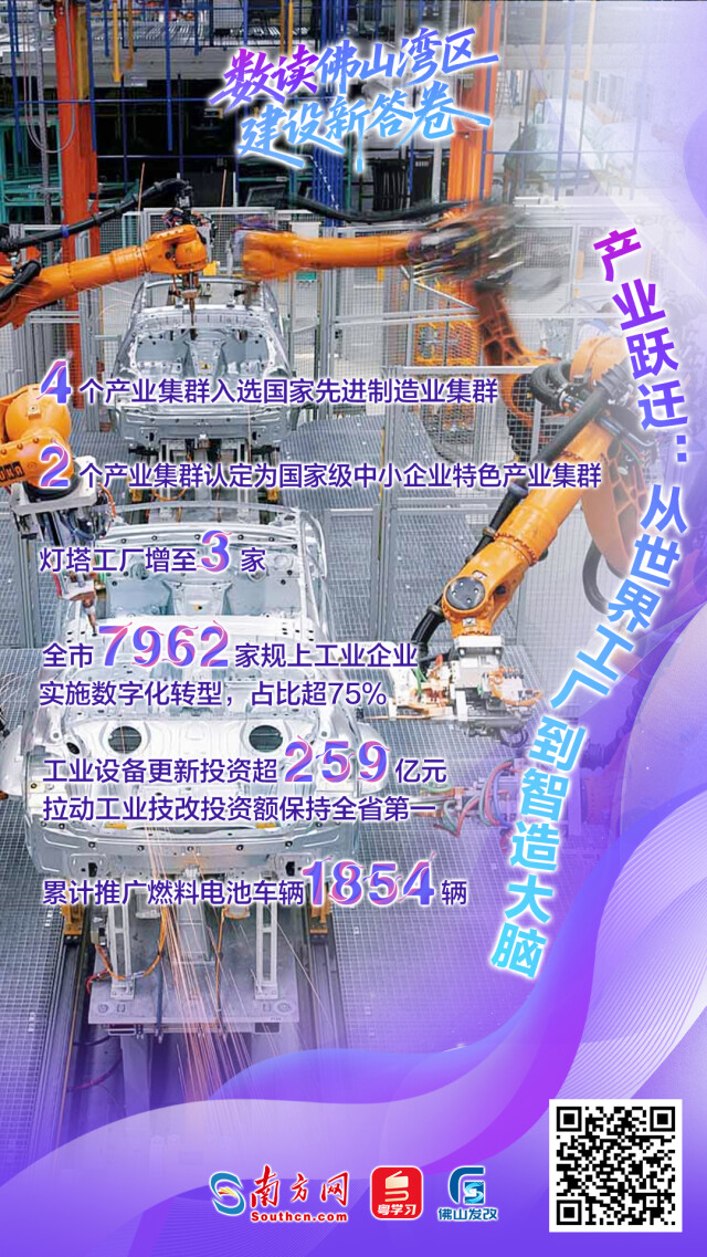 一組海報(bào)帶你數(shù)讀佛山灣區(qū)建設(shè)新答卷