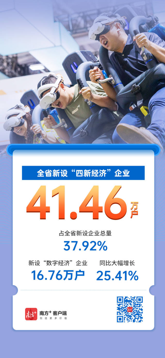 廣東經(jīng)營(yíng)主體總量突破2000萬(wàn)戶