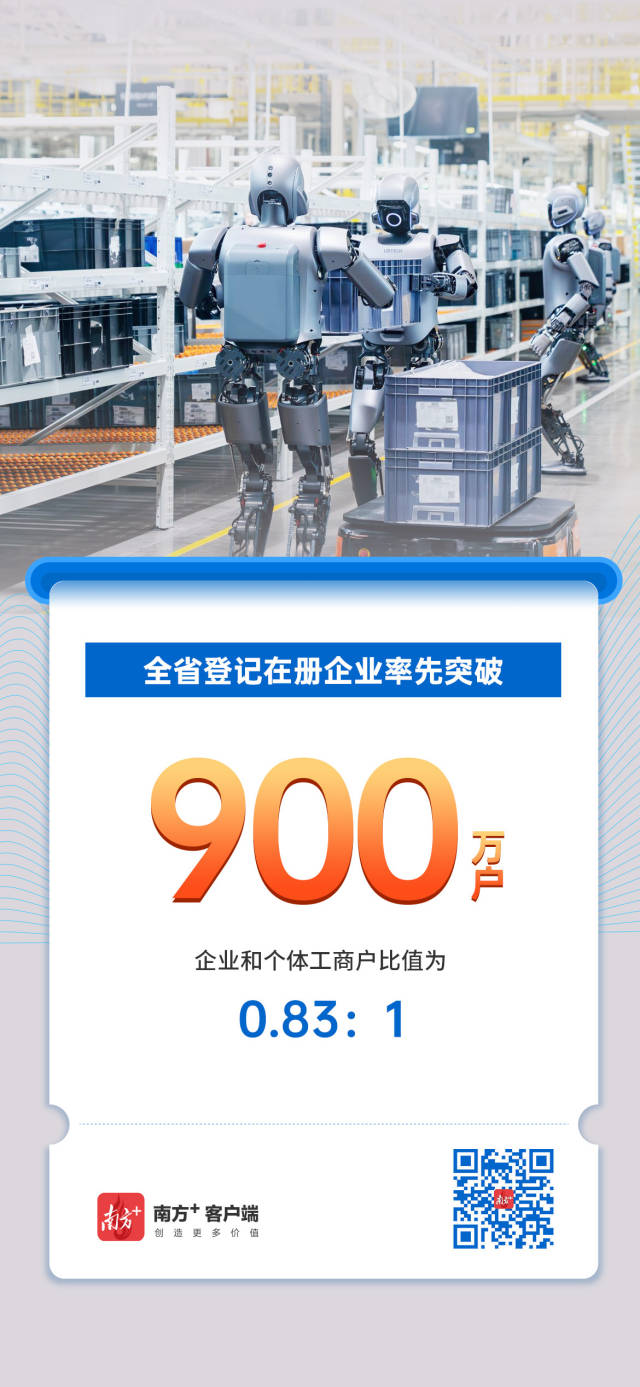 廣東經營主體總量突破2000萬戶