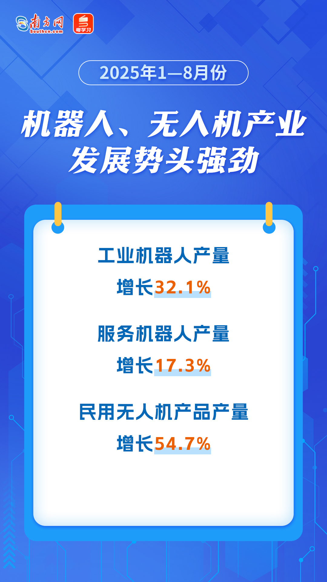 機器人、無人機產業發展勢頭強勁