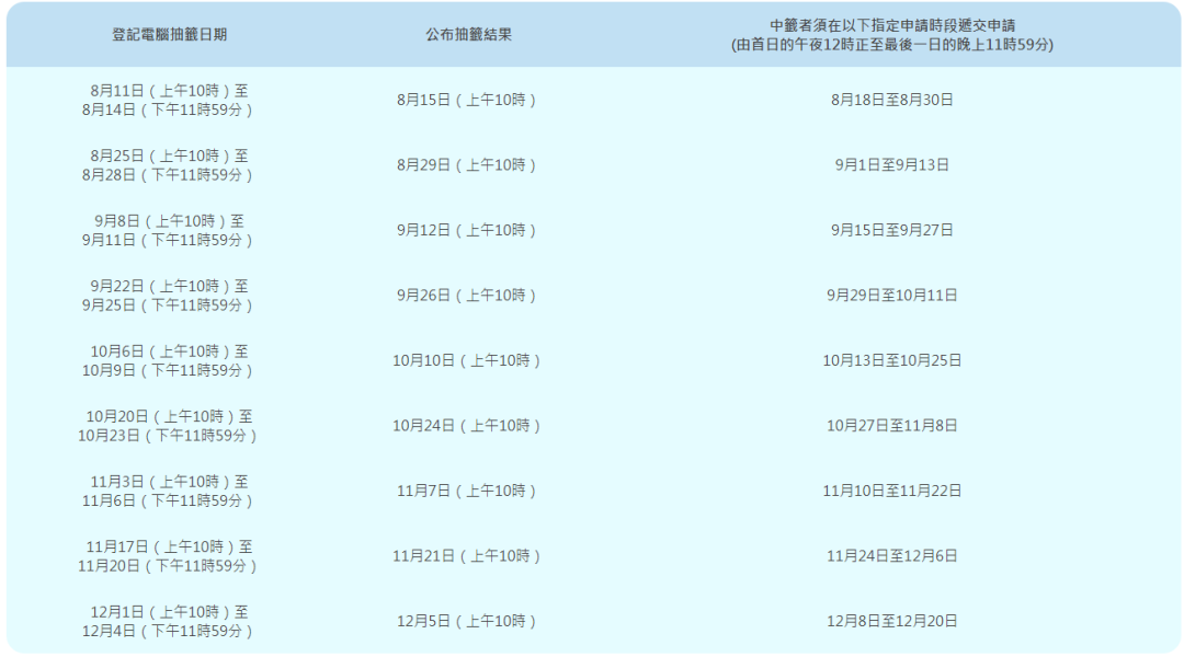 抽簽時(shí)間表,截自“港車北上”官網(wǎng)。 抽簽時(shí)間表,截自“港車北上”官網(wǎng)。