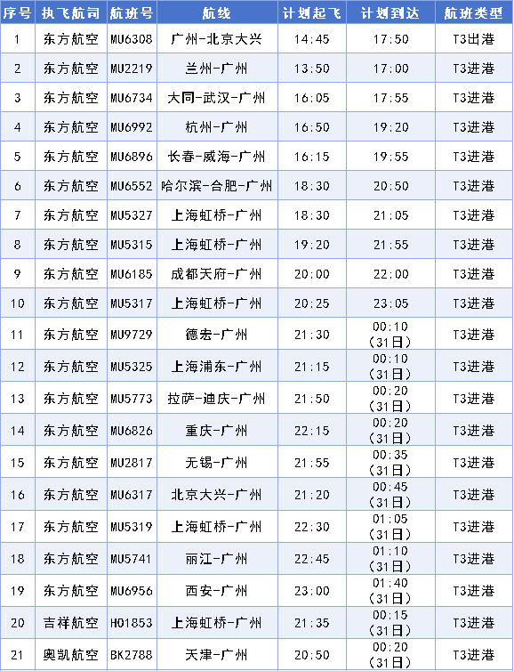 首日航班信息。