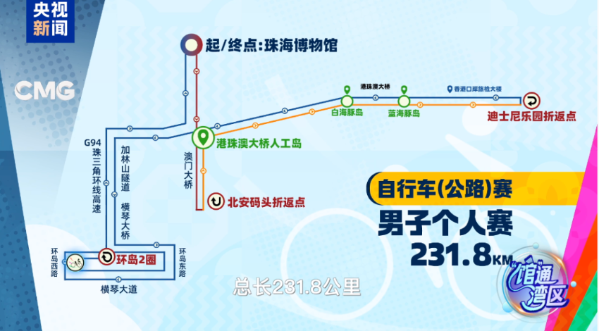 運會自行車(公路)賽男子個人賽經過港珠澳大橋 運會自行車(公路)賽男子個人賽經過港珠澳大橋